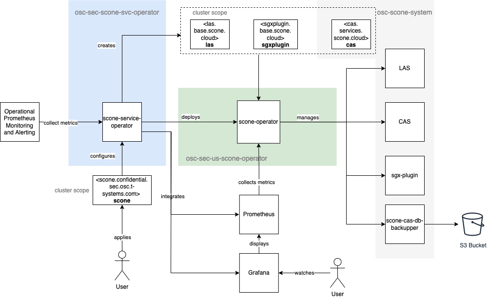 Deployment Diagram