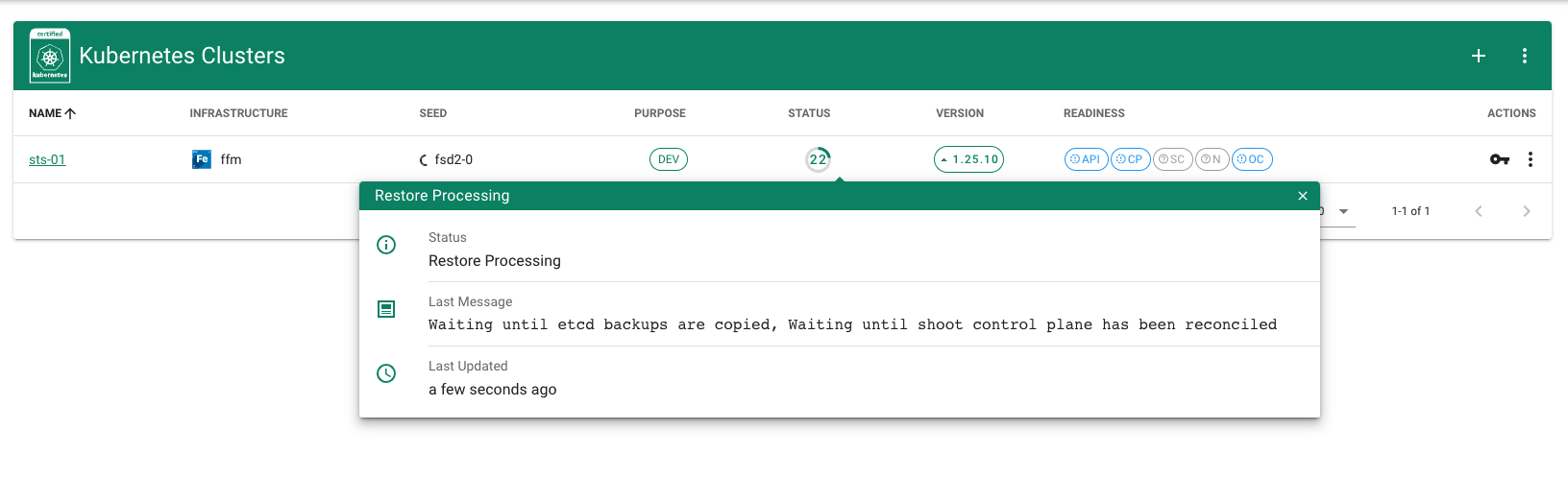 migrations shoot process 22
