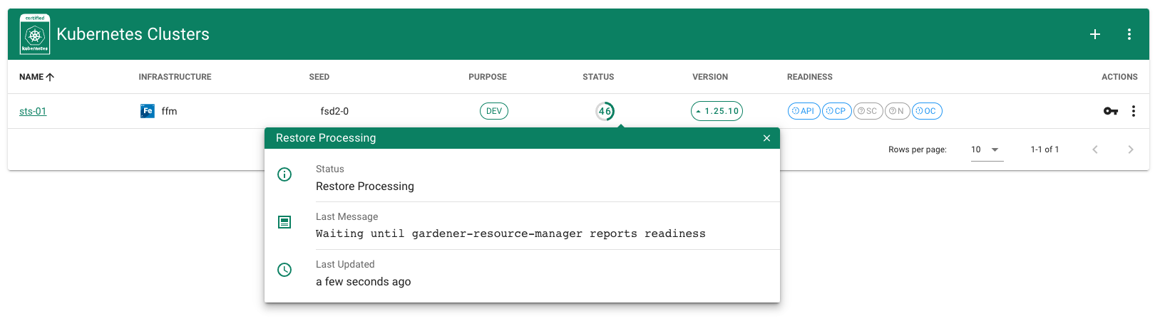 migration shoot process 46