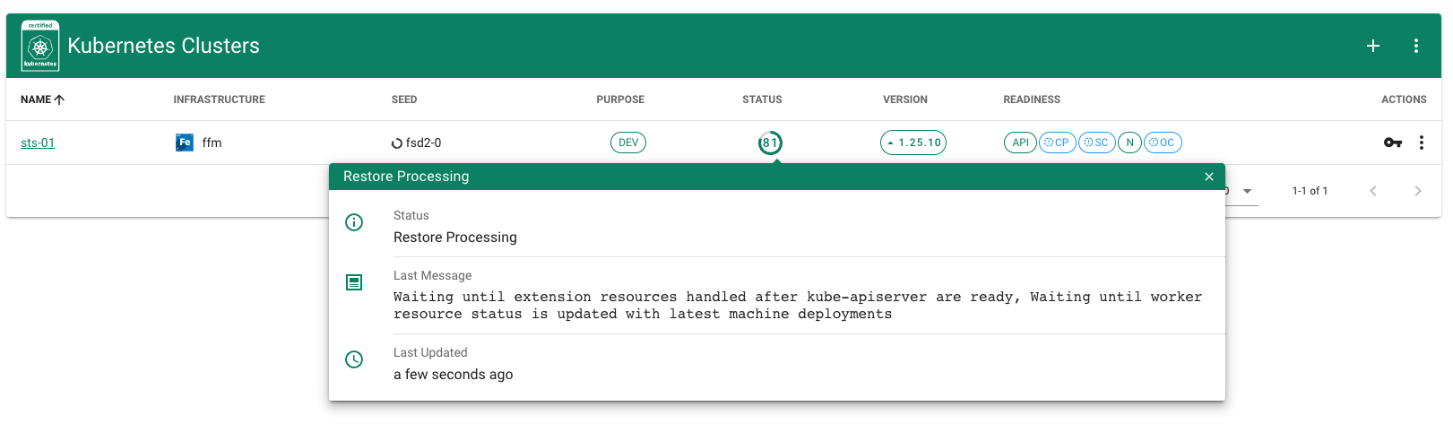 migration shoot process 81