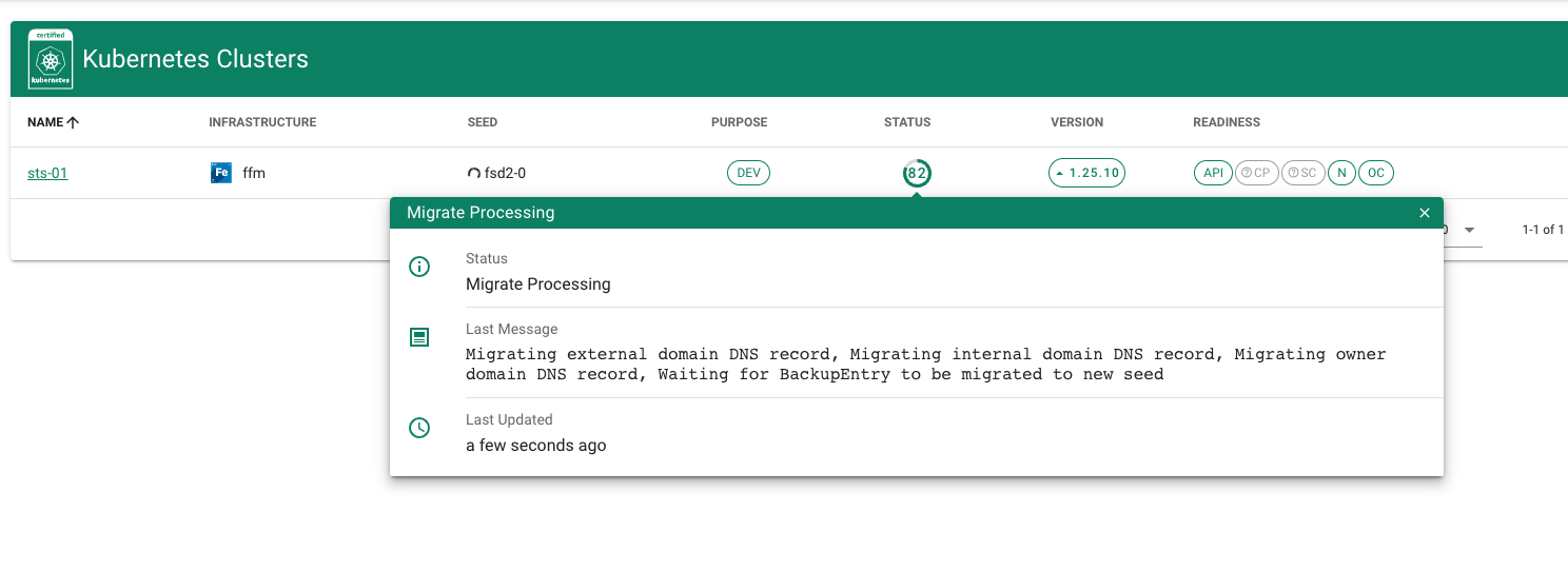 migration shoot process 82