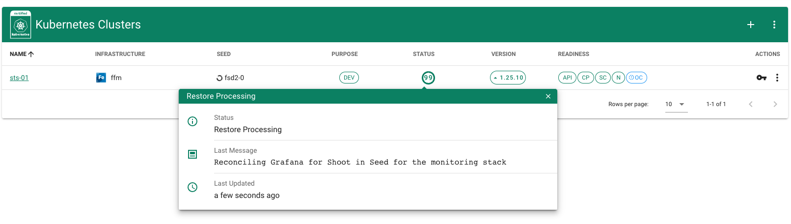 migration shoot process 98