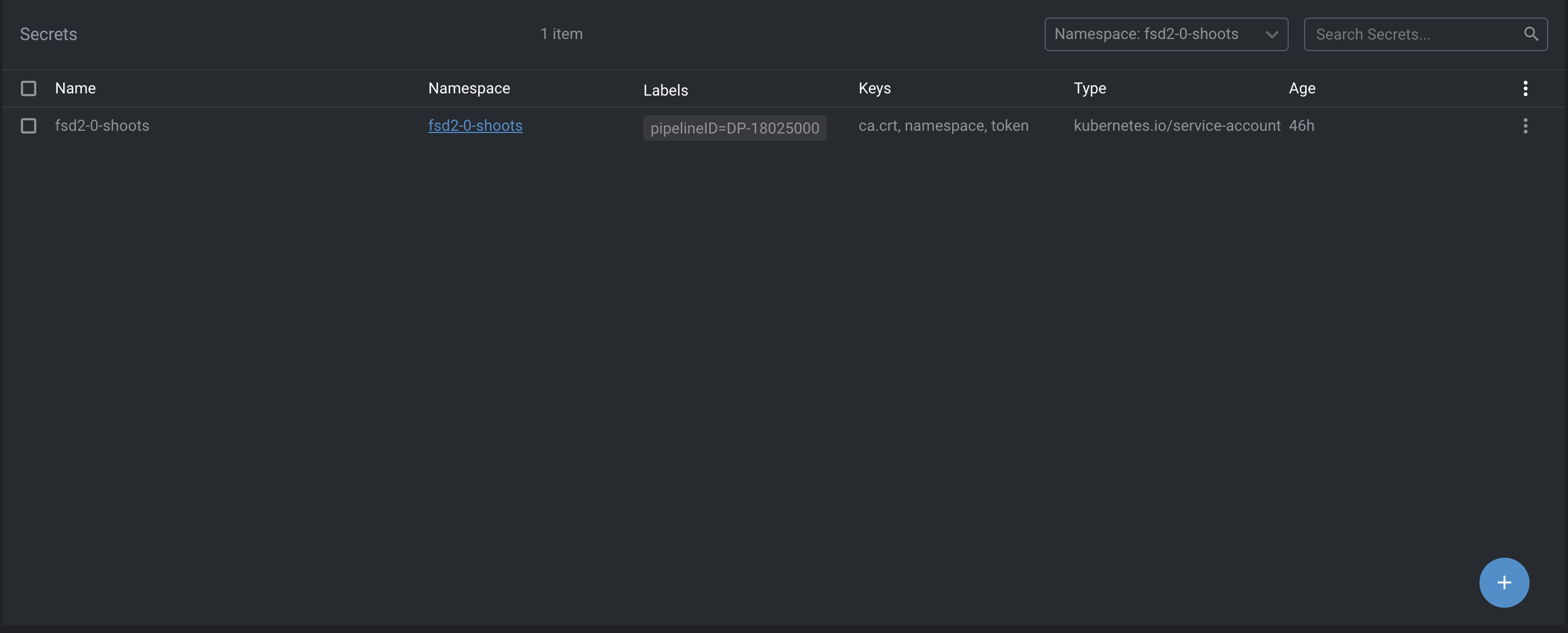 migration shoot secret after