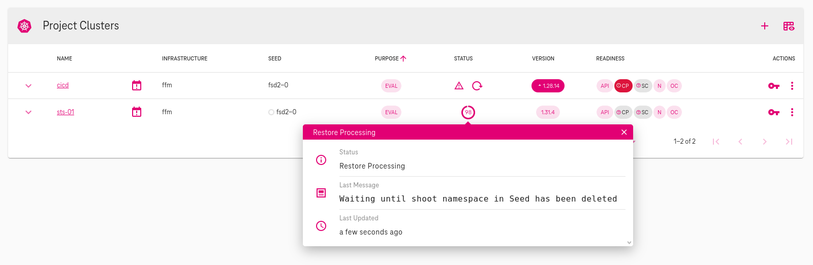 migration shoot process 98